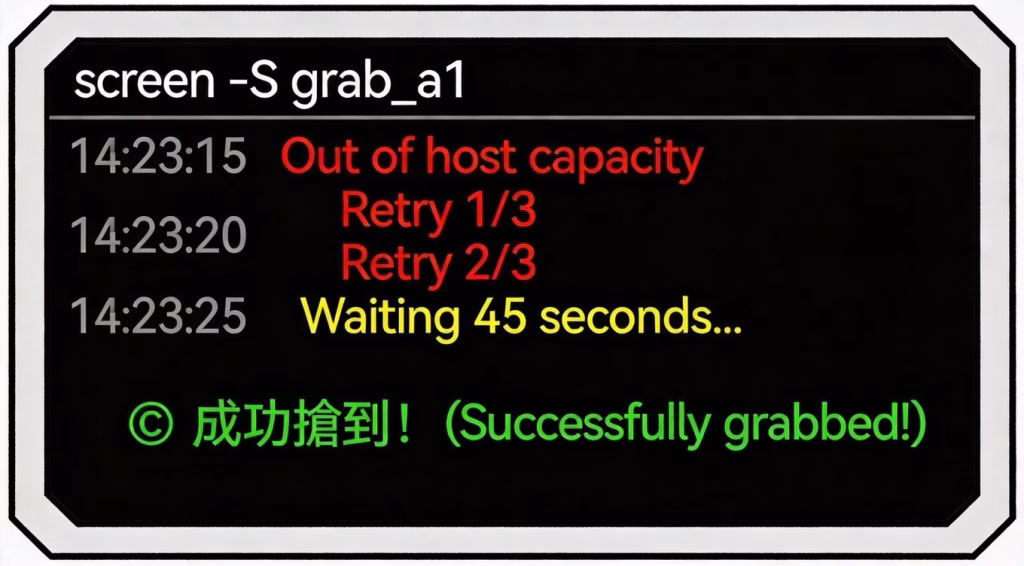 Terraform 自動掛機搶 A1 Flex 終端輸出 Out of capacity 重試迴圈