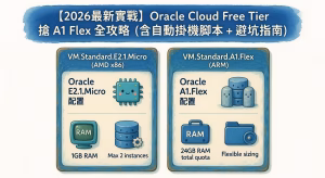 【2026 最新實戰】Oracle Cloud Free Tier 搶 A1 Flex 全攻略（含自動掛機腳本＋避坑指南