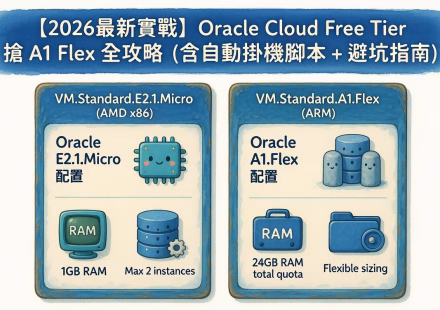 Oracle Cloud Free Tier A1 Flex 搶機教學 2026｜Terraform 自動掛機全攻略