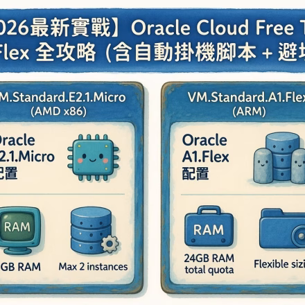 Oracle Cloud Free Tier A1 Flex 搶機教學 2026｜Terraform 自動掛機全攻略
